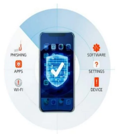 O Anti-Hacker Pro no celular: o escudo protegendo contra phishing, aplicativos, Wi-Fi, software, configurações e o aparelho